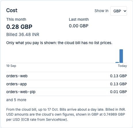 The Cost card on a deployment: this month in GBP, the amount billed in INR, a 30 day chart and the most expensive resources