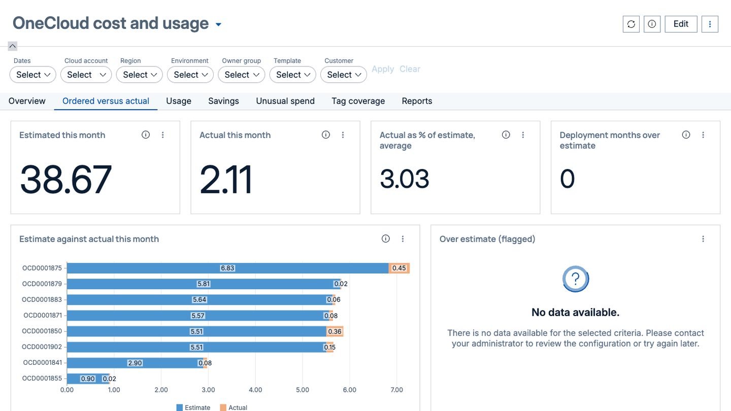 OneCloud cost and usage in the workspace, Ordered versus actual tab: estimated this month, actual this month, and a bar chart of estimate against actual for each deployment