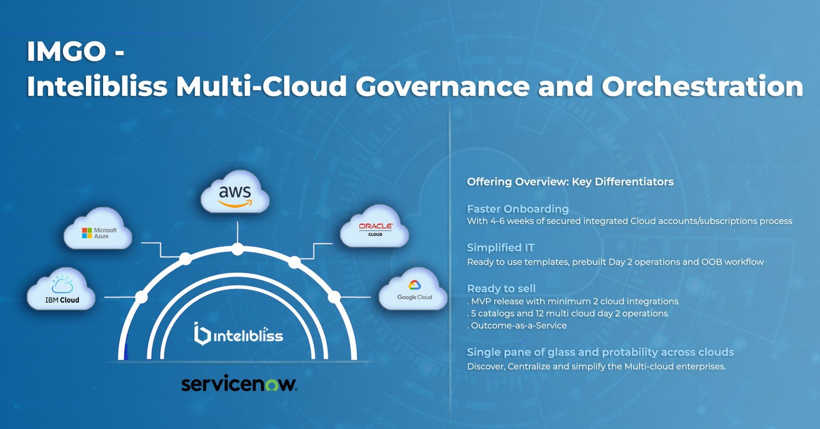 Overview of IMGO, the Intelibliss Multi-Cloud Governance and Orchestration offering, with its key differentiators