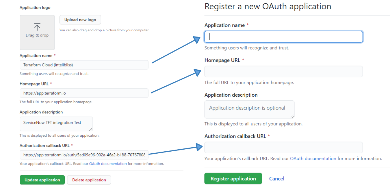 Registering a GitHub OAuth application using the values shown by Terraform