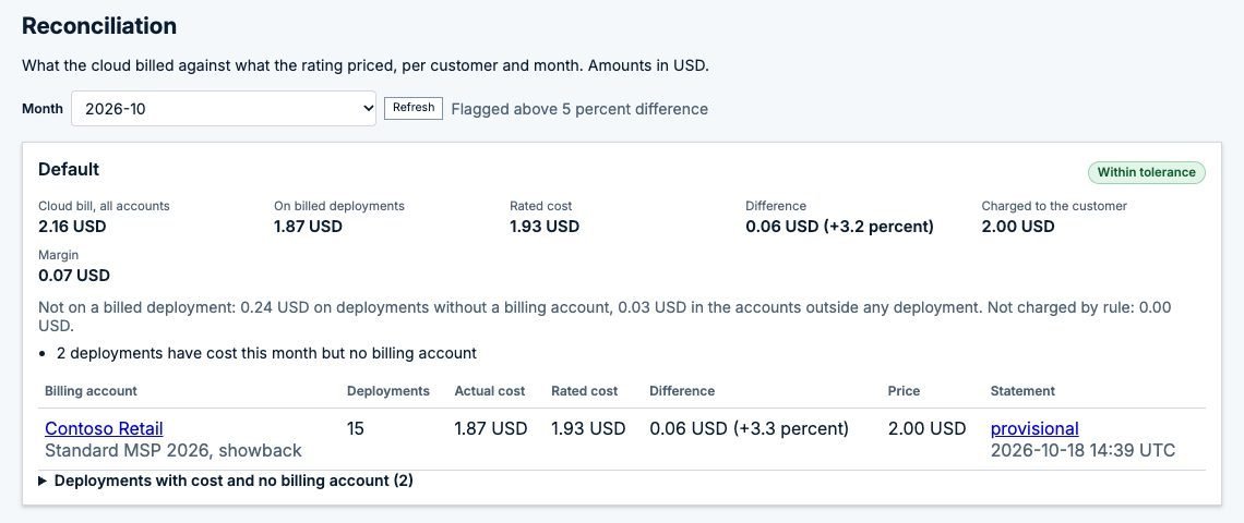 Reconciliation for October: the cloud bill for all accounts, the cost on billed deployments, the rated cost and the difference, flagged within tolerance, with what was charged to the example customer’s billing account
