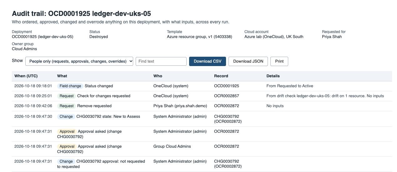 The audit trail of a deployment filtered to people: the deployment, template, cloud account and owner group, Download CSV, Download JSON and Print buttons, then events such as a status change, a drift check, a remove request, a change request moving from New to Assess and approvals asked