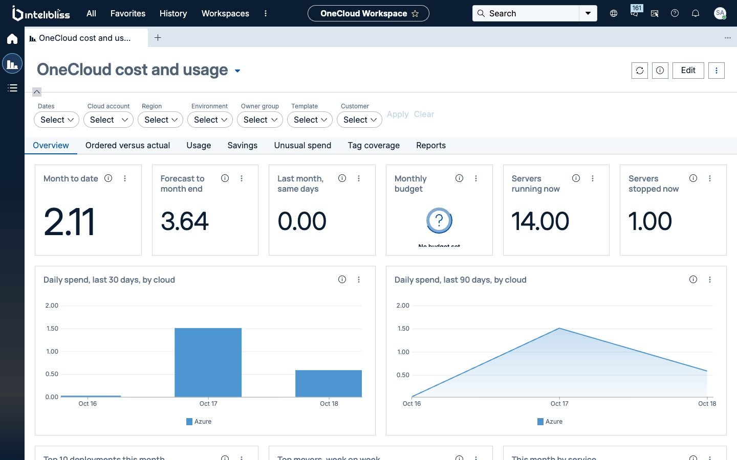 OneCloud cost and usage overview in the workspace: month to date, forecast to month end, last month, monthly budget, servers running and stopped, and daily spend by cloud over 30 and 90 days, with filters for dates, cloud account, region, environment, owner group, template and customer
